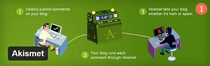 Akismet