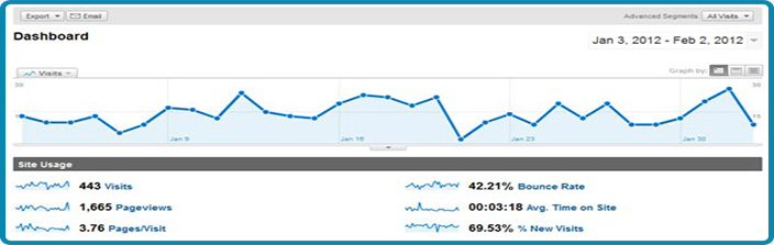 google-analytics-dashboard-wordpress